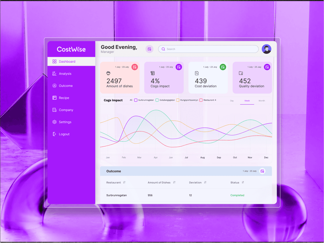 Costwise